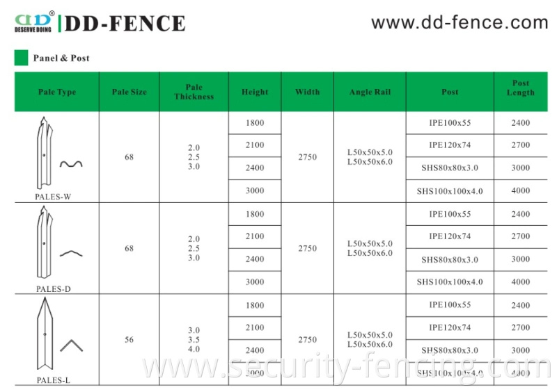 Galvanized Steel Iron Security Garden Europe Palisade Fencing Panel Metal Palisade Fence